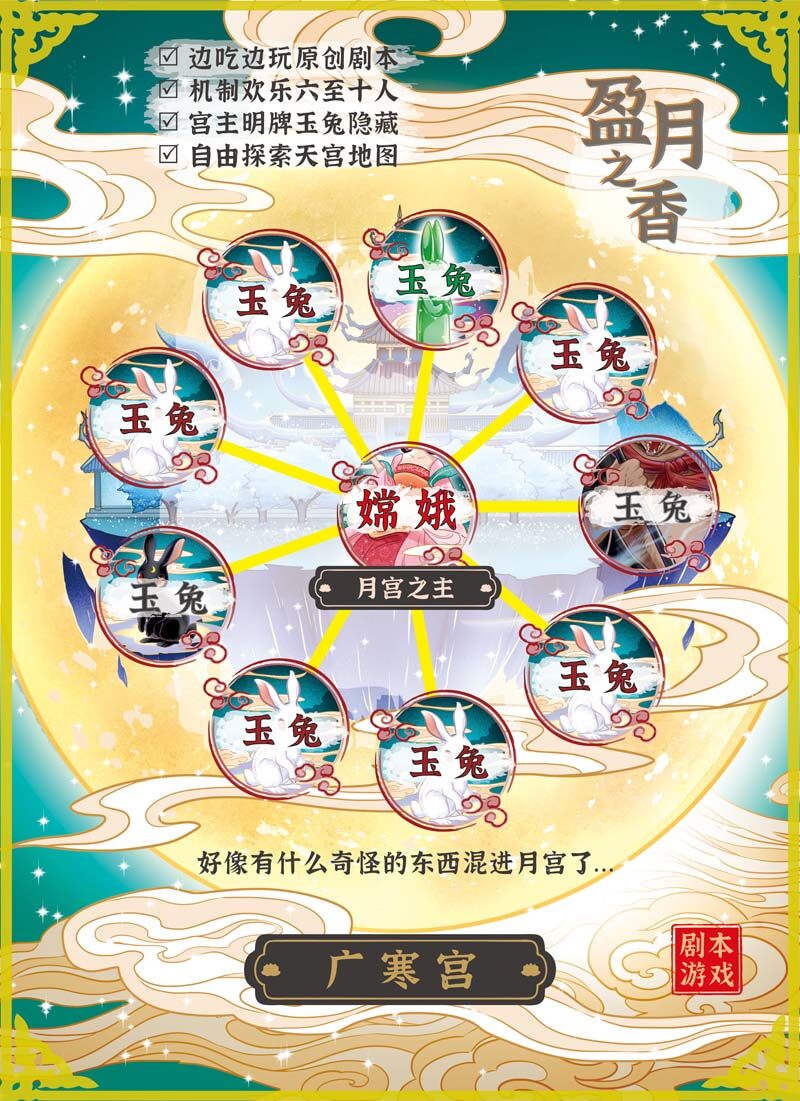 《盈月之香·剧本饼》剧本杀复盘游戏攻略揭秘+凶手是谁线索剖析